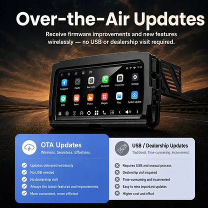 Vinland Rebel RBHT14 head unit supporting wireless over-the-air firmware updates without USB or dealership visits
